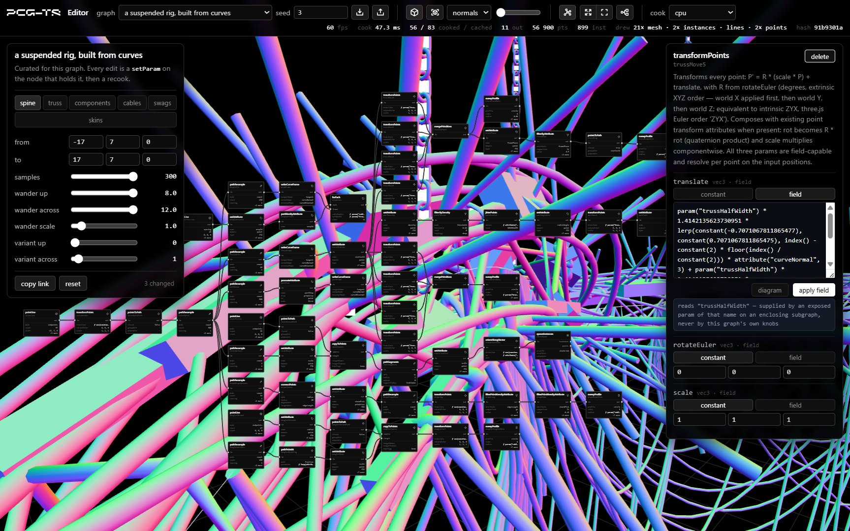 The editor open on the suspended-rig graph, shaded by surface normals so the swept tubes read as vivid magenta, cyan and green ribbons filling the frame. The toolbar reads seed 3, shade normals, cook cpu; the status line reads 60 fps, cook 47.3 ms, 56 of 83 cooked and cached, 11 out, 56,900 points and 899 instances, drawn as 21 meshes, 2 instance batches, lines and 2 point clouds. Dozens of connected nodes float over the render as a full-bleed overlay. A curated knobs panel on the left carries tabs for spine, truss, components, cables, swags and skins with sliders for samples, wander up, wander across, wander scale and two variant numbers. The inspector on the right shows a selected transformPoints node named trussMove5 with its registry prose, and its translate parameter — badged vec3 and field — holding an expression written as text: param(
