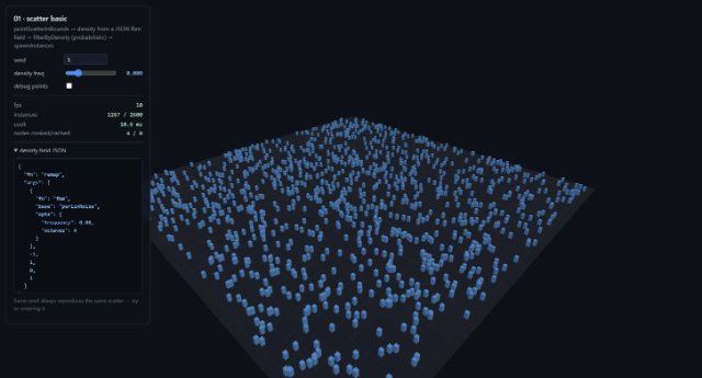 Small points scattered across a dark plane and thinned by a noise field, leaving visible clearings, with a stats panel showing the surviving count and cook time.