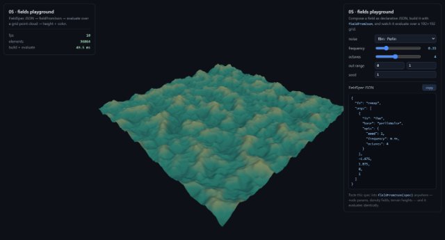 A grid of points coloured by a composed noise field, beside a Svelte panel holding the editable field-expression JSON.