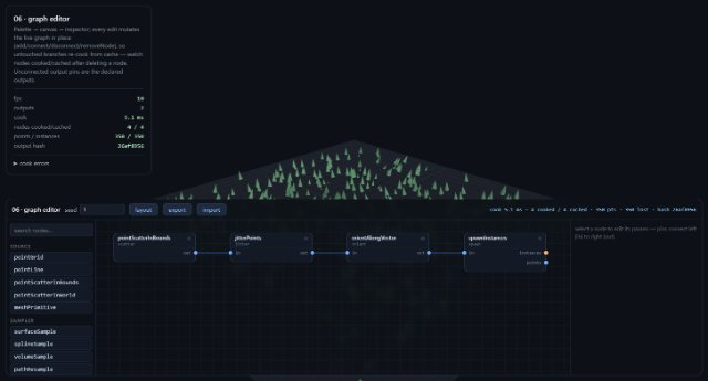 A node-graph editor: a palette on the left, connected nodes in the centre, a parameter inspector on the right, and the cooked result rendering above.
